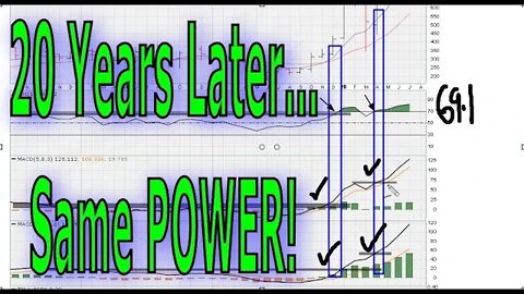 20 Years Later RSI 69.1 Reigns Supreme - 1208