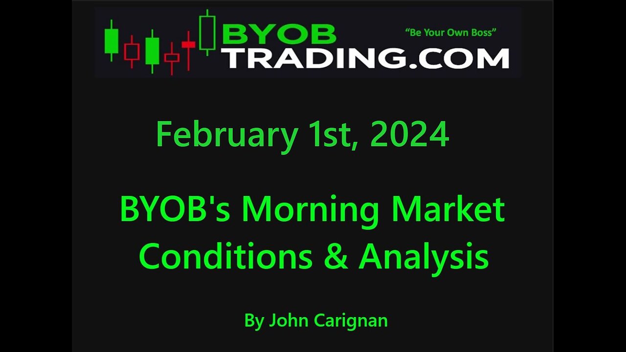 February 1st, 2023 BYOB Morning Market Conditions and Analysis. For educational purposes only.