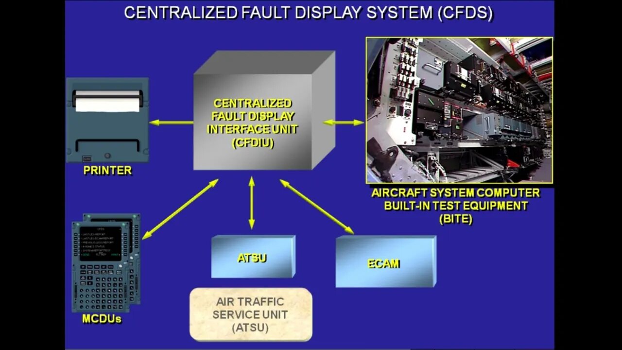 A320 Indication and Recording