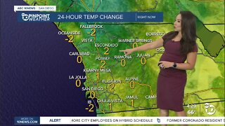 ABC 10News PinPoint Weather With Meteorologist Angelica Campos