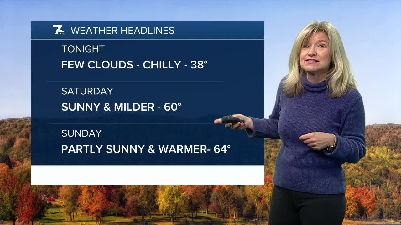 weather 10-28 afternoon