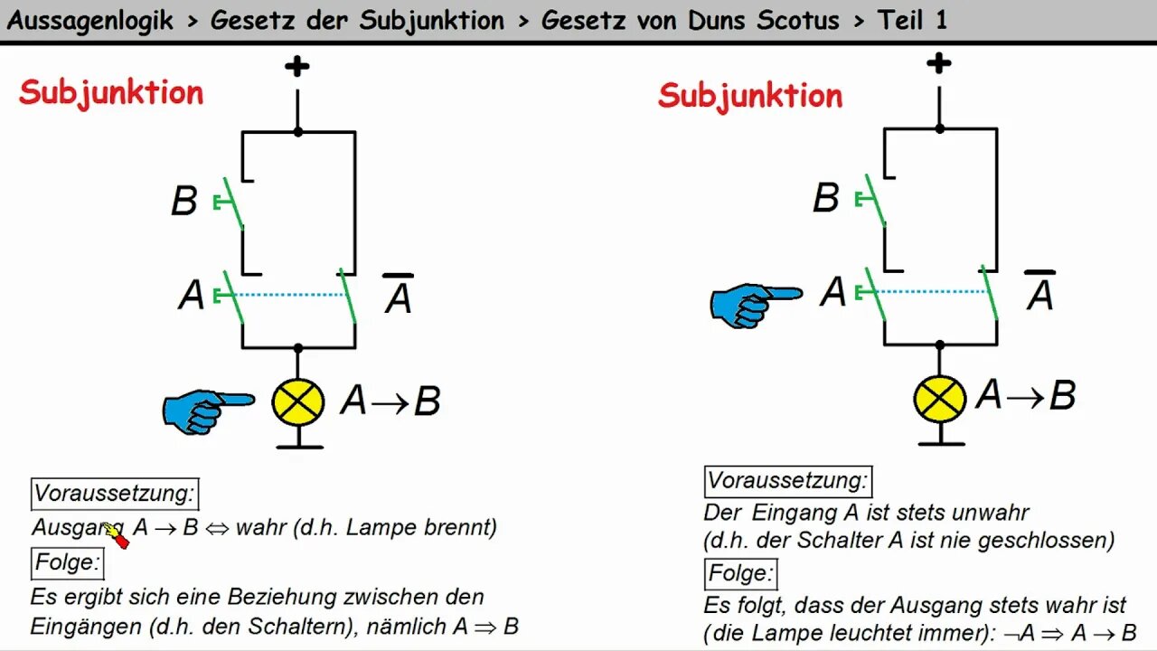 Aussagenlogik ►Gesetze der Subjunktion ►Duns Scotus ►Teil 1