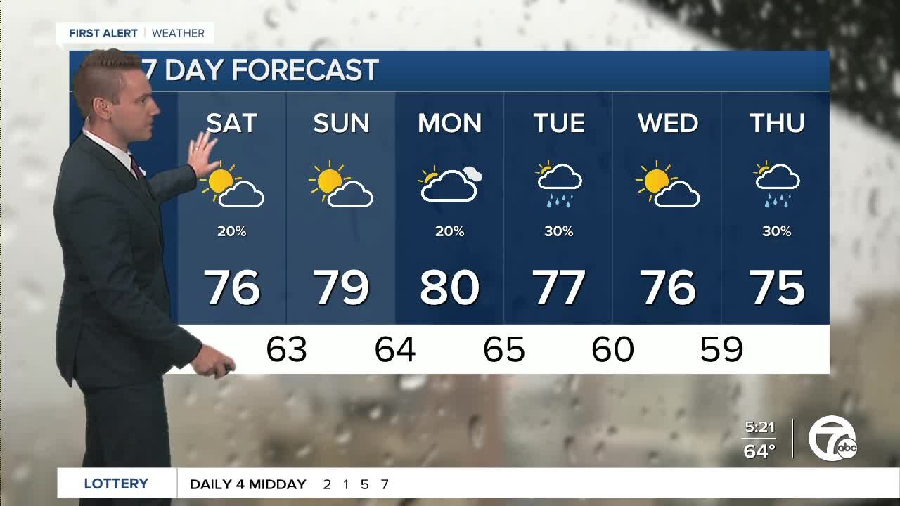 Metro Detroit Forecast: Friday showers; weekend warm up