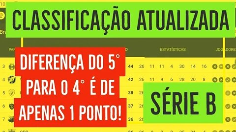 TABELA SERIE B/ RESULTADOS