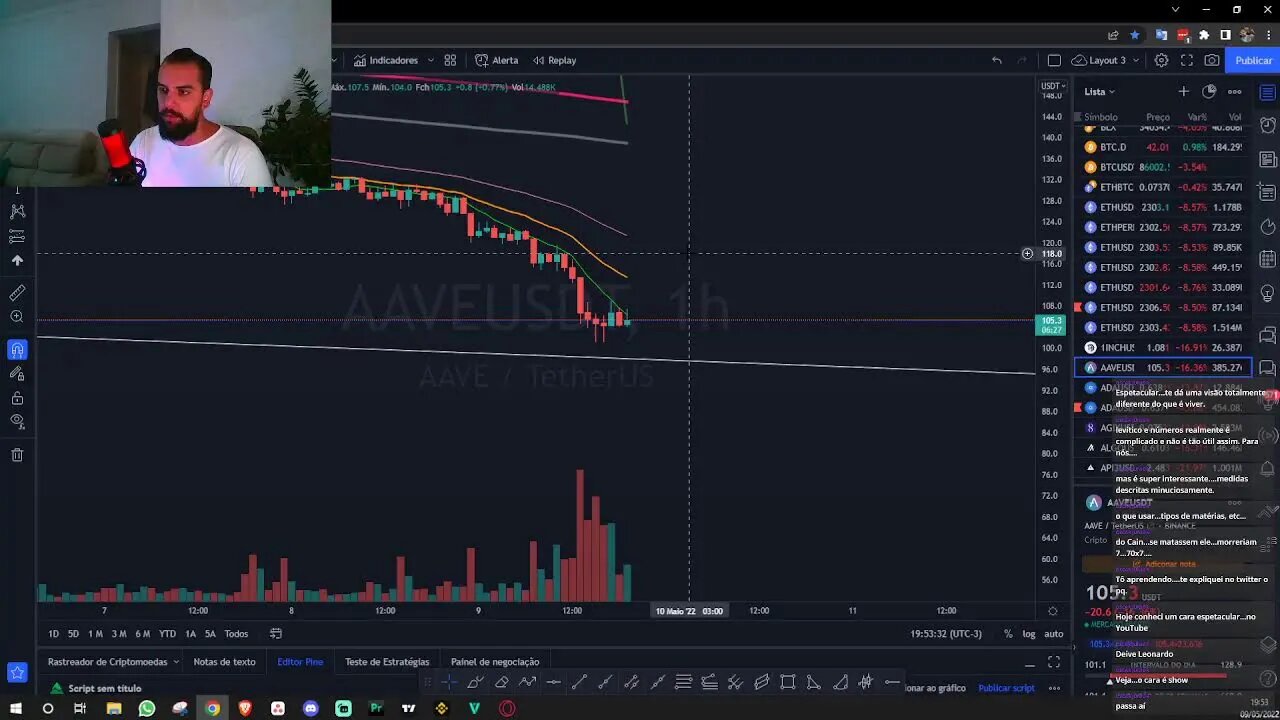 BITCOIN E MERCADO CRIPTO - AGORA SIM UMA QUEDA DIGNA DE BEARMAKET! - 09/05/2022