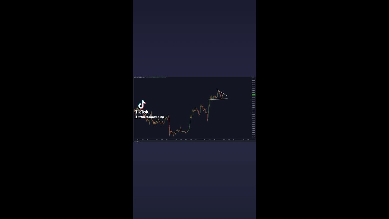 #Bitcoin is getting ready for an gigantic move!🚨