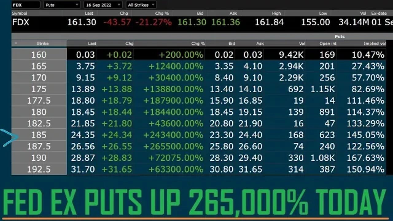 FEDEX OPTIONS UP 288,000 YES THOUSAND PERCENT THE MARKET HAS SHIFTED. ADAPT OR FAIL. WALK N TALK