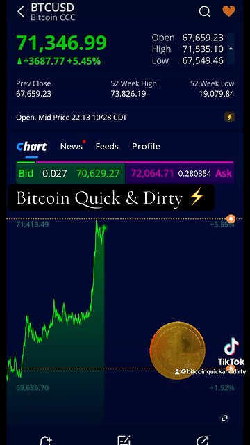 ⚡️ Shortind BTC with Levrage is just plain stupid ⚡️