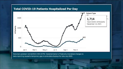 COVID-19 hospitalizations on the rise in Wisconsin