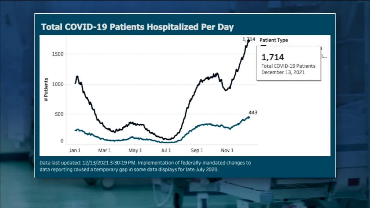 COVID-19 hospitalizations on the rise in Wisconsin