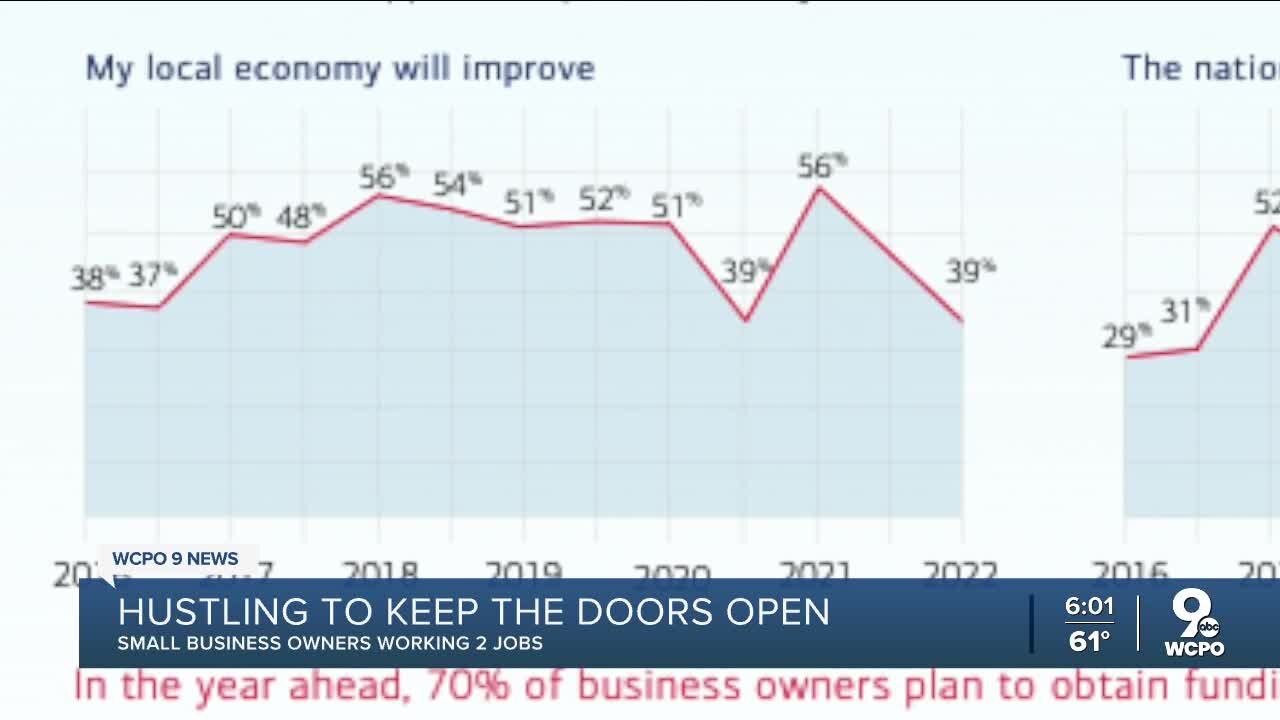 Small business owners take on second jobs to combat inflation