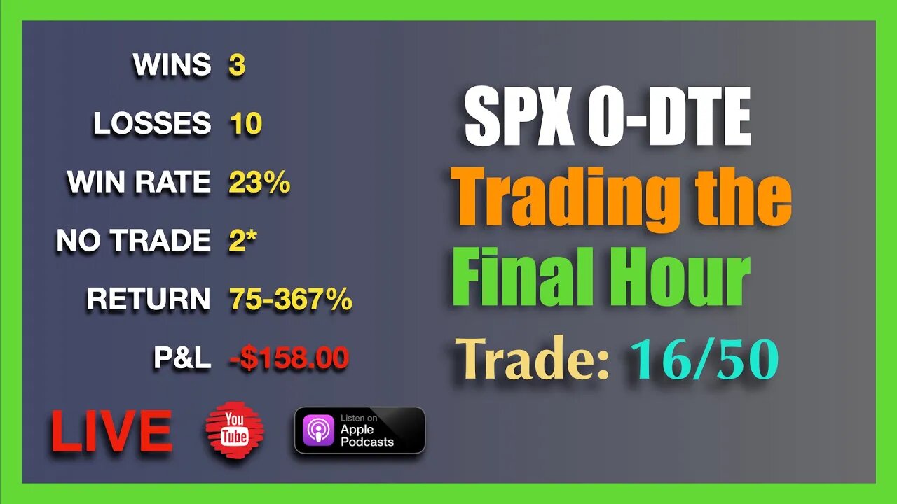 Live 0-DTE Trade SPX Options Episode #16/50 - TUE AUG 9th 3:15PM