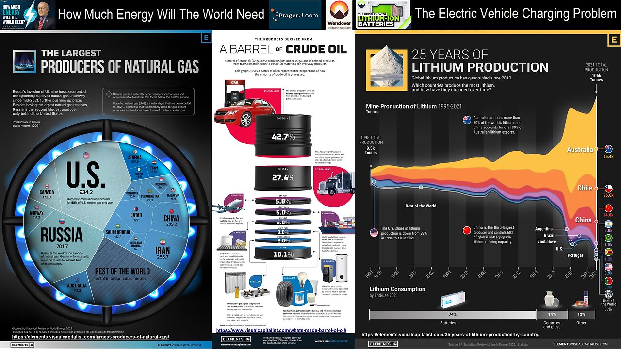 CLIMATE CHANGE LIES - OIL VS LITHIUM CARBON FOOTPRINT