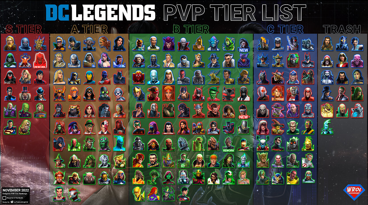 End Game PvP Tier List - November