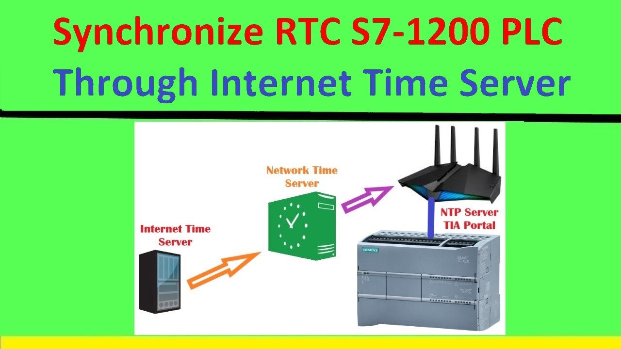 0191 - Synchronize rtc s7-1200 plc through internet time server