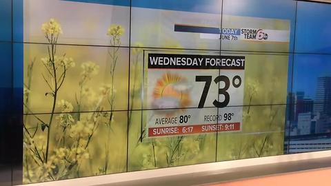 Wonderful Wednesday forecast