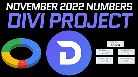 Divi Project Updates! November 2022 Divi by the numbers