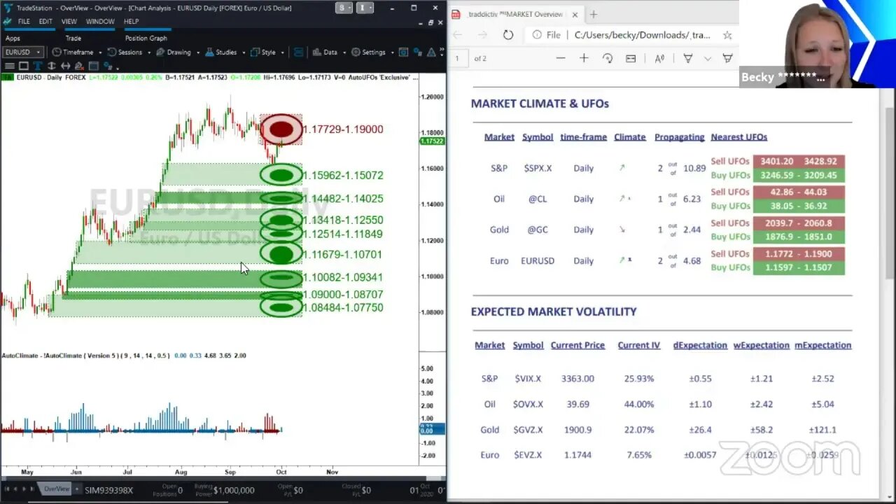 ᴾᴿᴱMARKET Overview Oct-1 2020 [Becky Hayman]