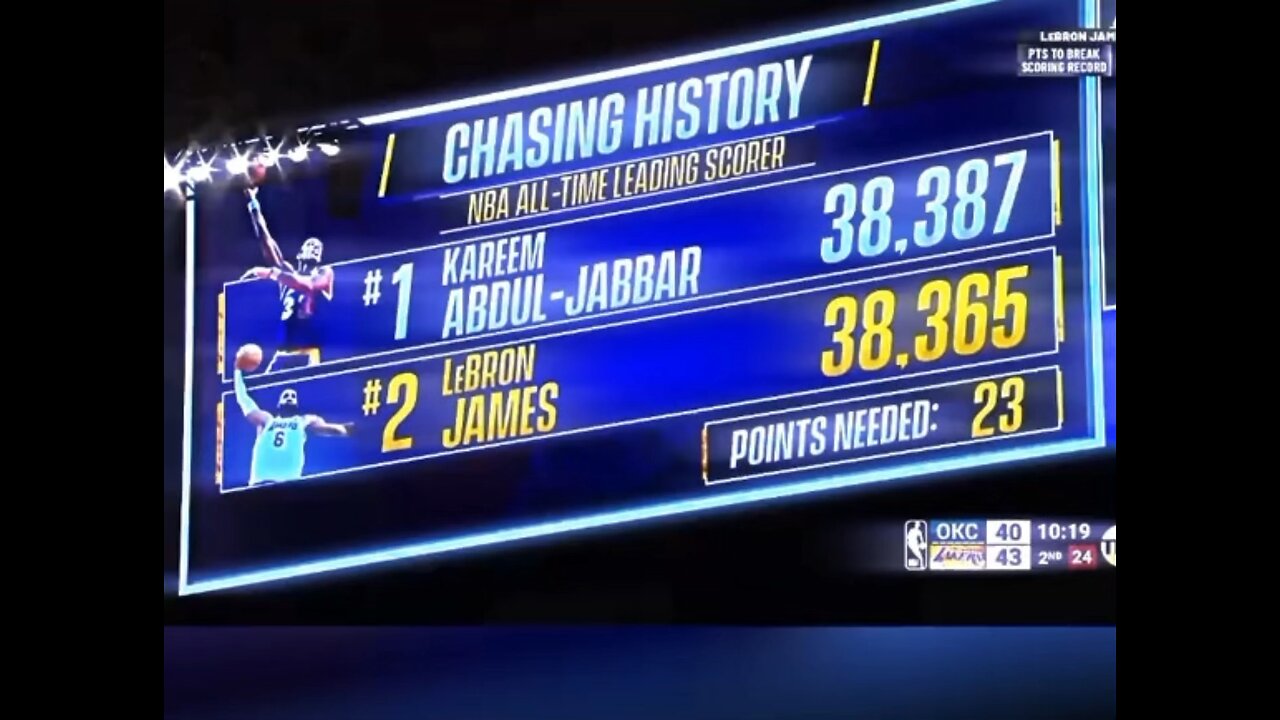 Lebron James chasing the all time scoring record in the nba #entertainment