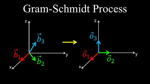 Gram-Schmidt Process, Orthogonalization Algorithm - Linear Algebra