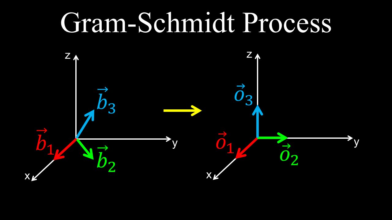 Gram-Schmidt Process, Orthogonalization Algorithm - Linear Algebra