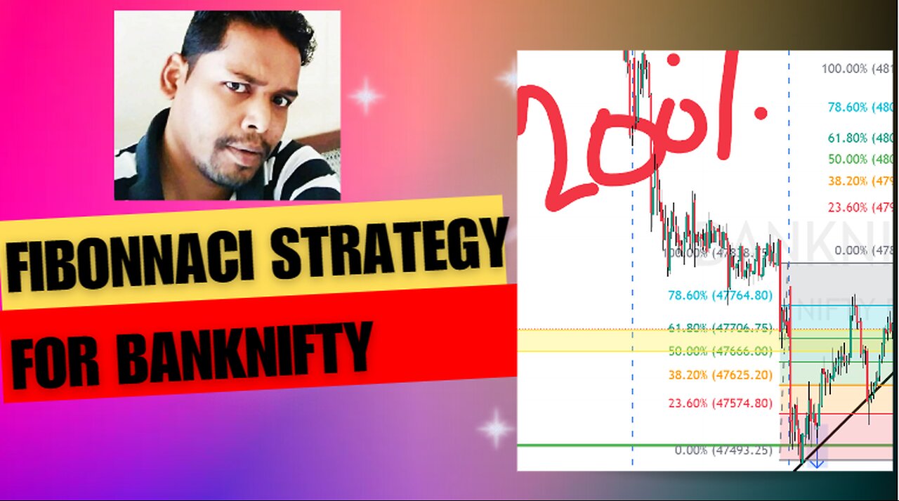 Fibonnacci Strategy for Banknifty