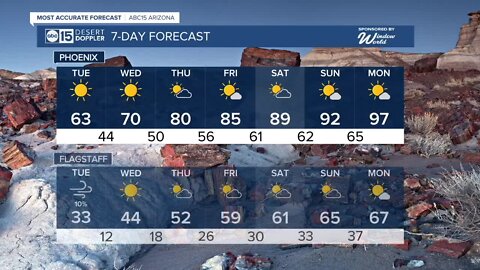 Warming trend continues
