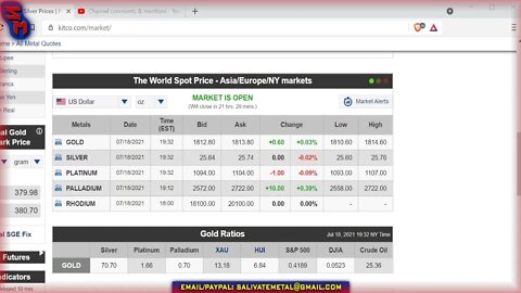 Sunday Night Market Watch! Silver & Gold
