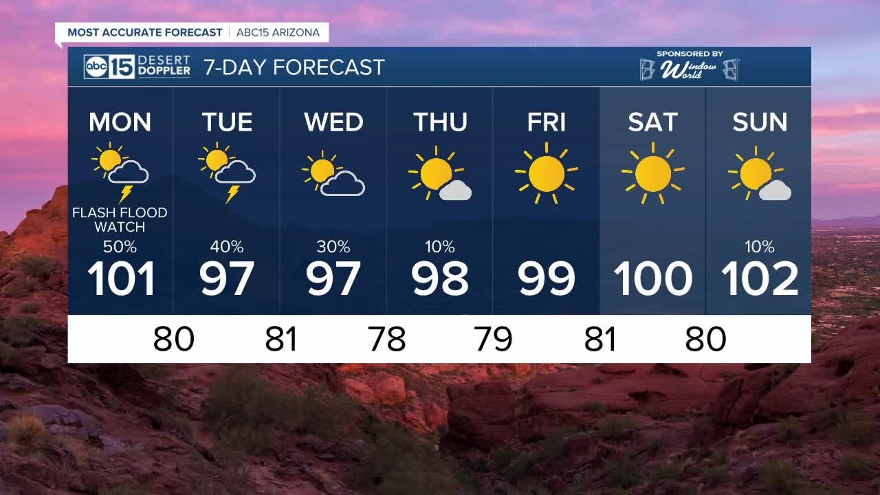 More storm chances as we begin the work week