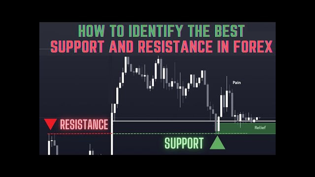 How To Identify The Best Levels of Support and Resistance In Forex for Better Trade Setups