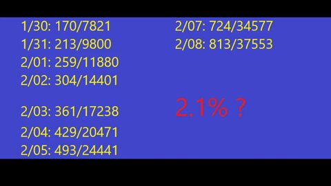 Coronavirus Mortality Rate Very Consistent