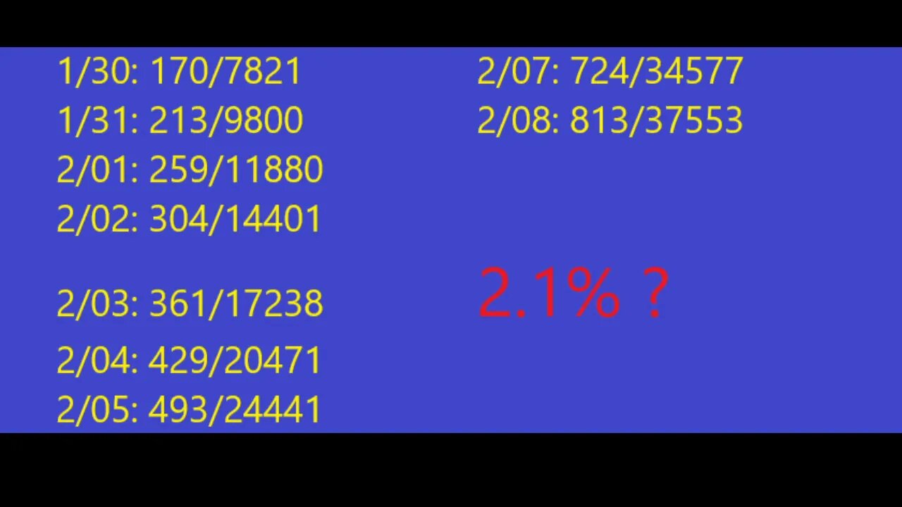 Coronavirus Mortality Rate Very Consistent