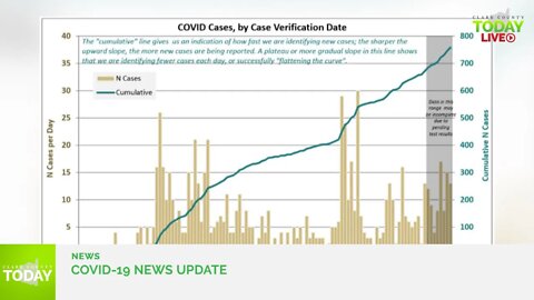 June 26, 2020 COVID-19 News Updates for Clark County, WA