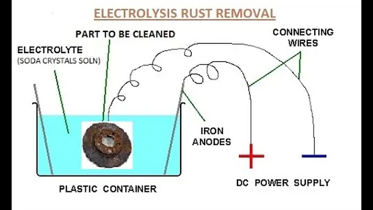 Electrolysis v Rust Remove Rust from Car Parts. Better than Citric Acid?