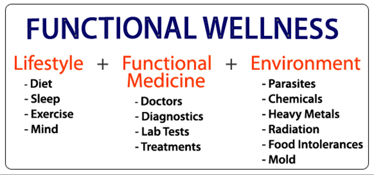 Dr Robert O Young PhD Acid Biocirucit Model of Disease Imbalance Dr Bill Deagle MD