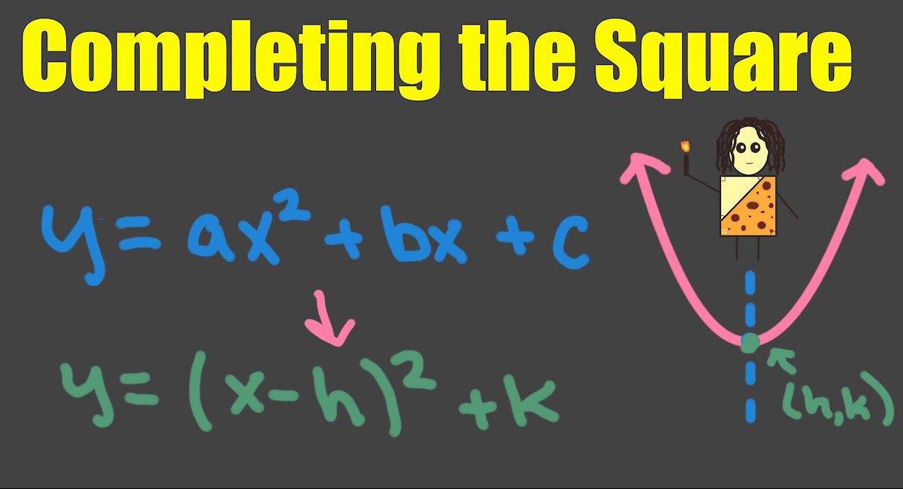 Completing the Square (Vertex Form)