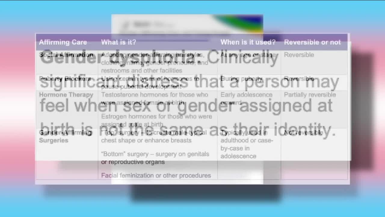 Gender Transitioning on LGBTQ+ community
