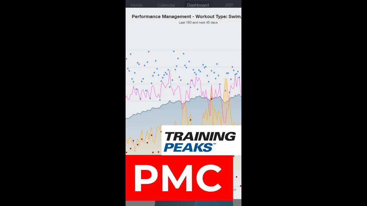 ✅PMC - TREINE MELHOR USANDO ESSE GRÁFICO DO TRAINING PEAKS