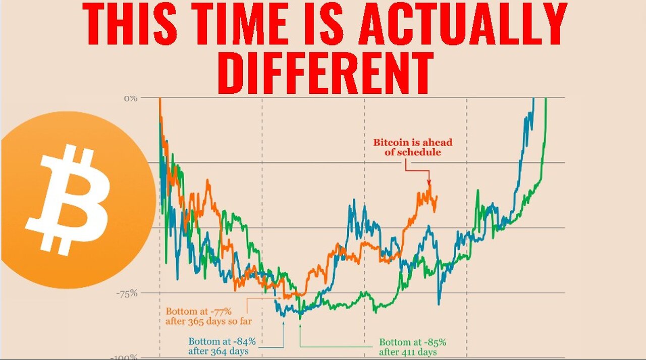 Bitcoin - This time is ACTUALLY DIFFERENT !!