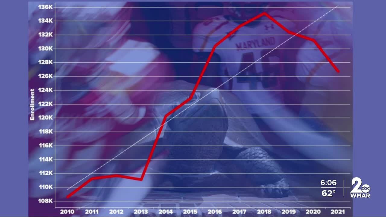 MSU bucks national trend in enrollment