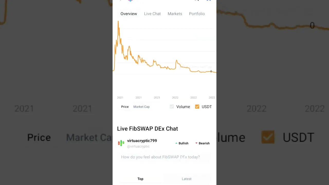 IS FIBSWAP GOING TO SURVIVE #fibswap #crosschain #dex #cryptoinvesting #cryptocurrency #cryptonews