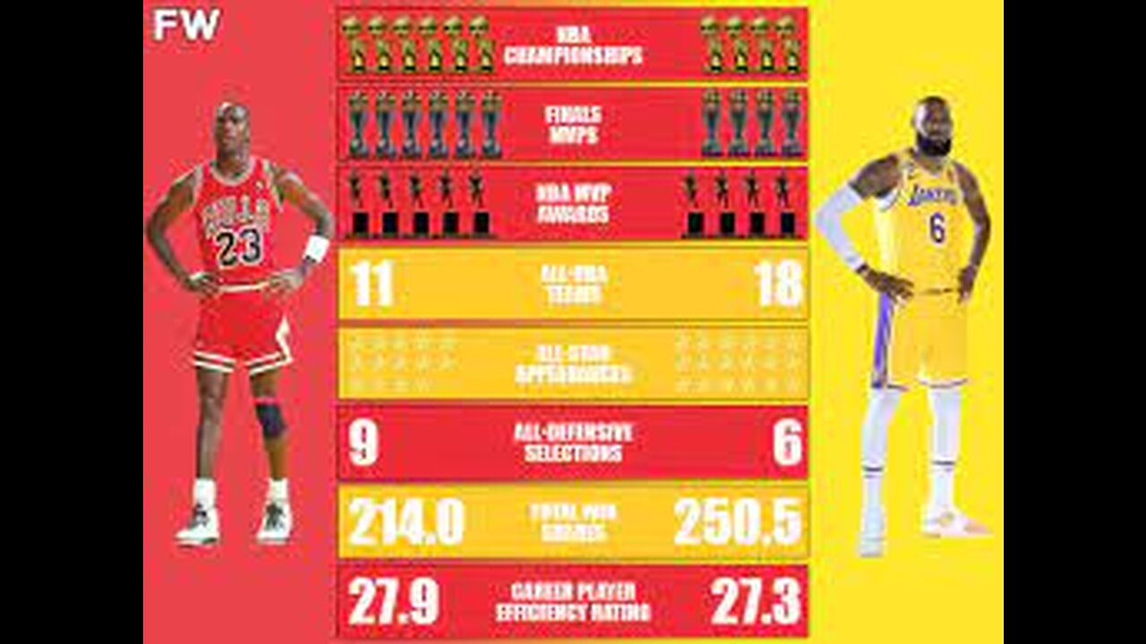 MJ vs LBJ Lets Break This Down Once and for All! Yes I'm Ready To Argue