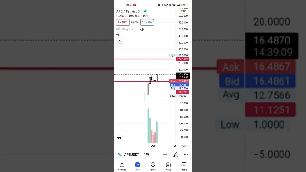#apecoin buyingzone