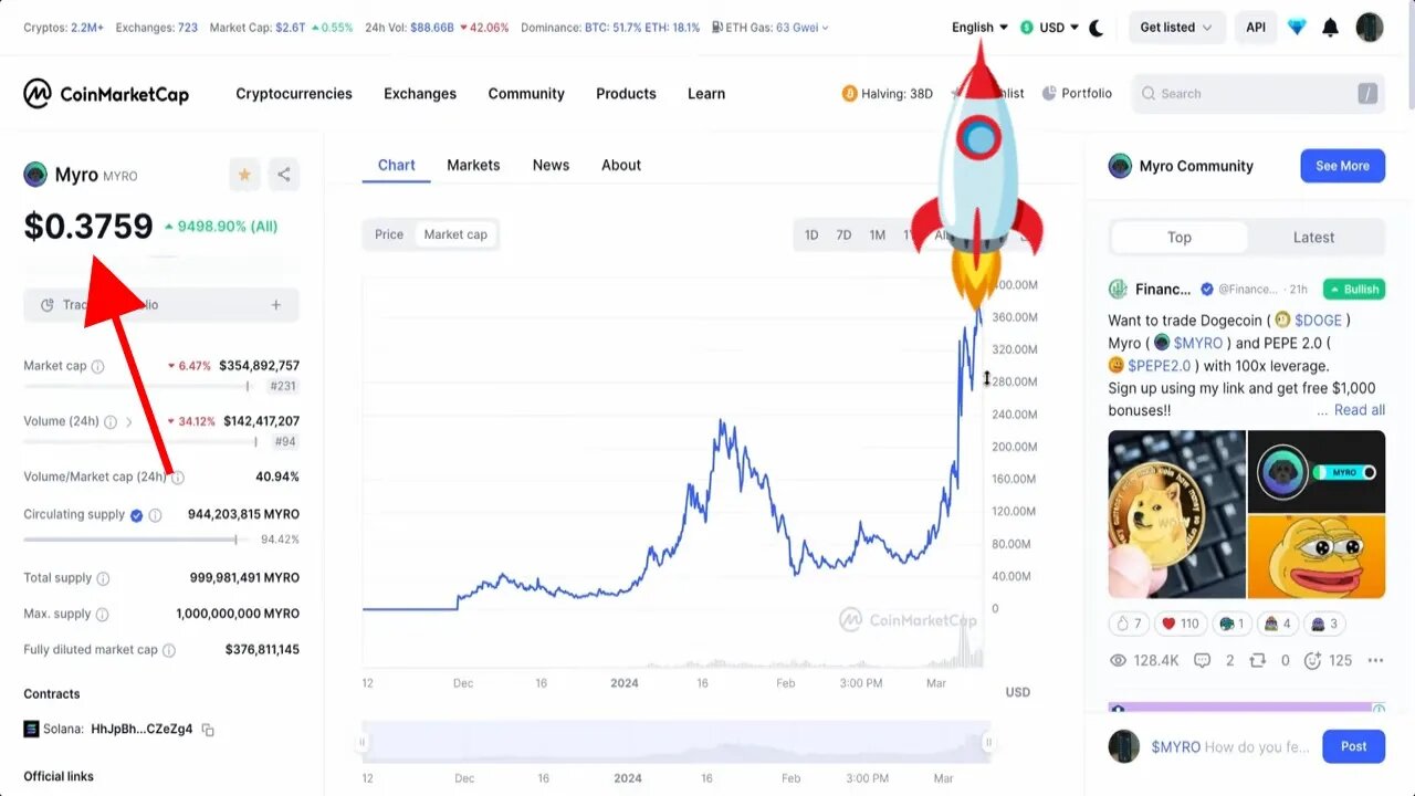 MYRO CRYPTO PRICE PREDICTION