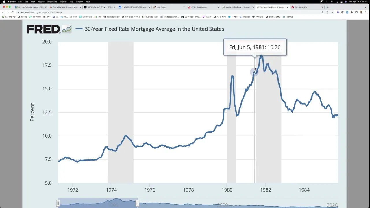 When rates go up do property values go down?