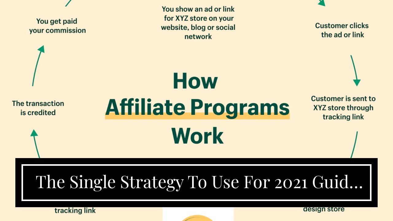 The Single Strategy To Use For 2021 Guide To Affiliate Marketing (+17 Affiliate Programs to