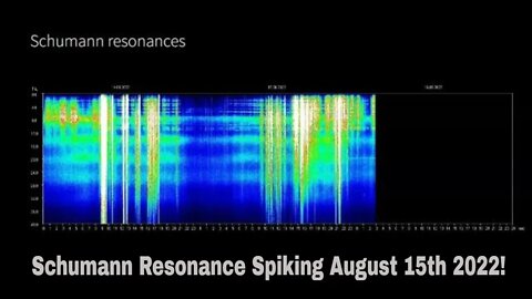 Schumann Resonance Spiking August 15th 2022!