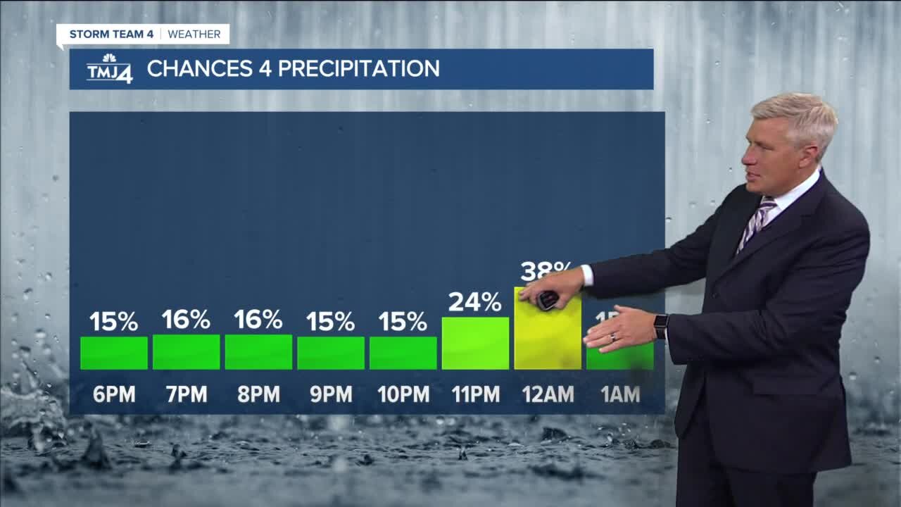 SE Wisconsin Weather: Chance for showers Monday night, overnight fog