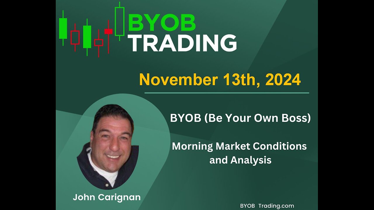 November 13th, 2024 BYOB Morning Market Conditions and Analysis. For educational purposes only.