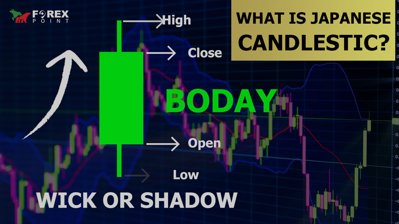 How to Read Japanese Candlesticks | The Ultimate Beginner's Guide | FX Point